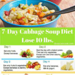 Cleanse Detox Recipe CleanseDetox In 2020 7 Day Cabbage Soup Diet