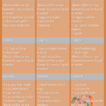 Cleveland Clinic 3 Day Diet Printable PrintableDietPlan
