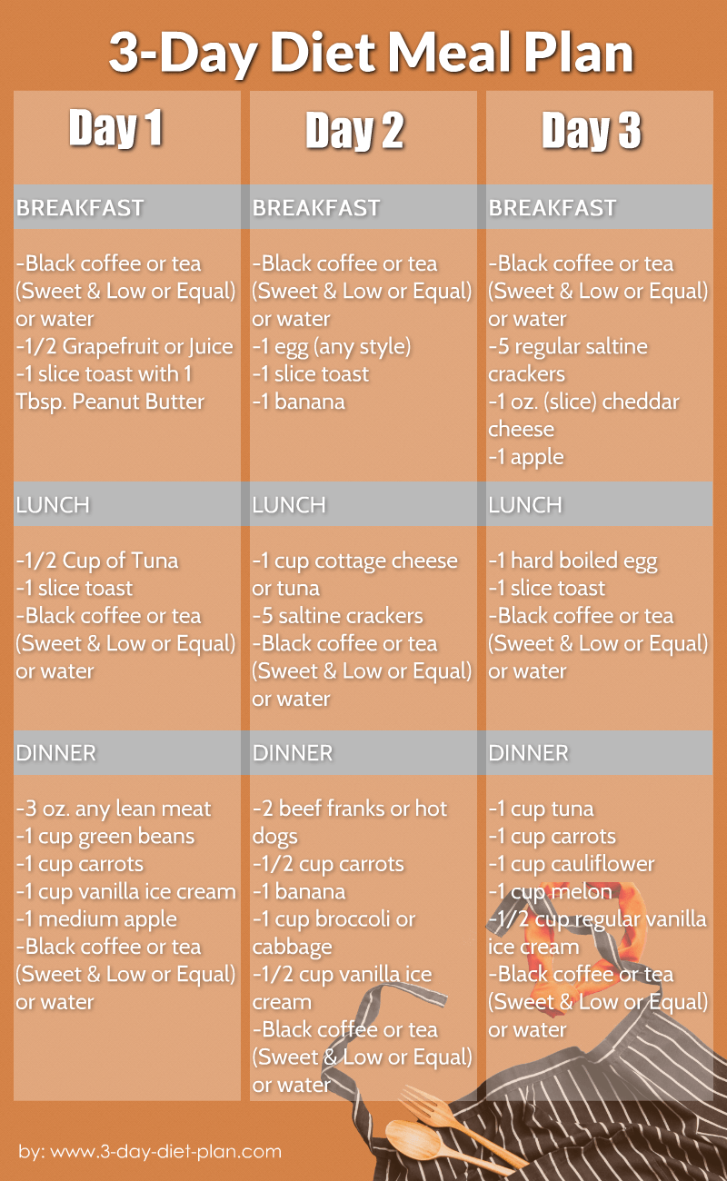 Cleveland Clinic 3 Day Diet Printable PrintableDietPlan