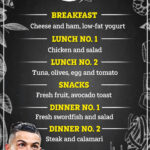 Cristiano Ronaldo s Diet Plan To Keep In Shape At 35 Revealed Including