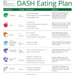 Dash Diet Printable PrintableTemplates