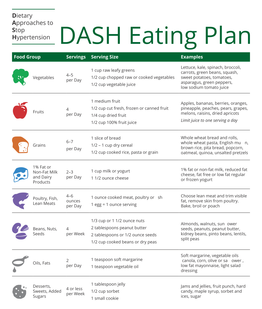 Dash Diet Printable PrintableTemplates