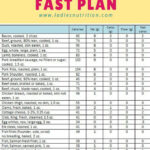 Day Complete Low Carb Diet Meal Plan All You Need Diet Doctor Diet