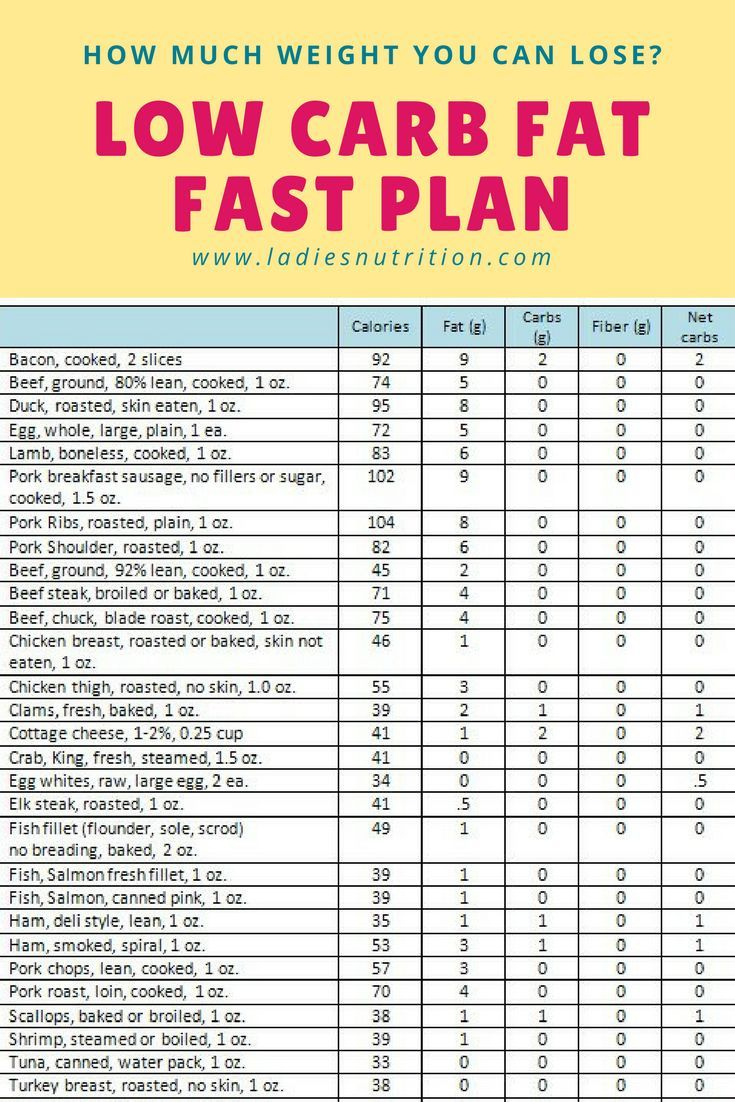 Day Complete Low Carb Diet Meal Plan All You Need Diet Doctor Diet