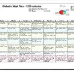 Diabetes Diet Guide For Eating With Type 1 And Type 2 Diabetes