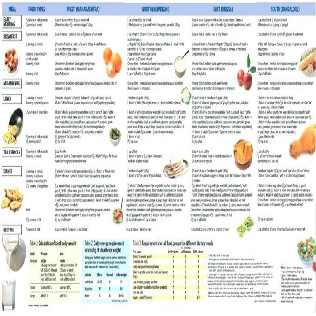 Diabetic Chart New Diabetics Food List Diabetic Exchange Chart 