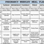 Diet And Exercise Plan In Pregnancy Diet Plan