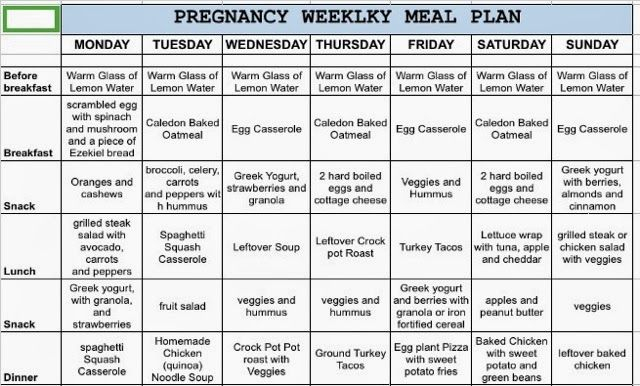 Diet And Exercise Plan In Pregnancy Diet Plan