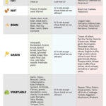 Diet Based On Blood Type B Negative DIETVEN