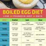 Diet Breakfast Boiled Egg Diet Plan