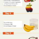 Diet Plan For Weight Loss In One Month 4 Weeks The 4 week Fat burning
