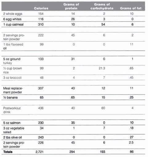 Diet With Regard To Body Types Endomorph Diet Bodybuilding Wizard