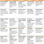 dietplan Paleo Diet Paleo Diet Menu Paleo Meal Plan