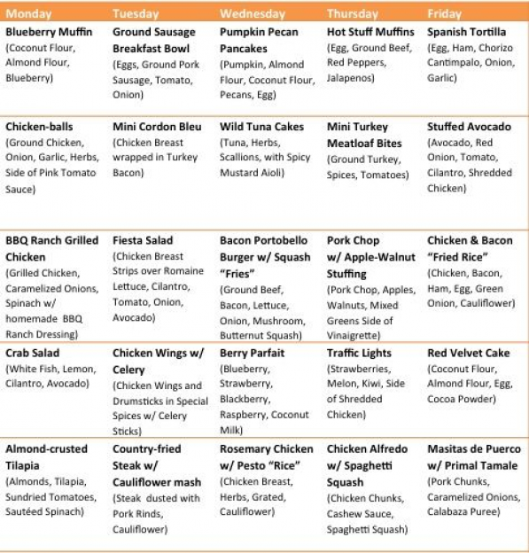 dietplan Paleo Diet Paleo Diet Menu Paleo Meal Plan