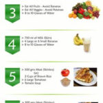 Does 7 Day Cabbage Soup Diet Plan Really Work Diet Plan 101