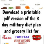 Download A Printable Pdf Version Of The 3 Day Military Diet Plan And