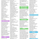 Eat This Not That FODMAPs Food List Printable PDF Chart Fodmap