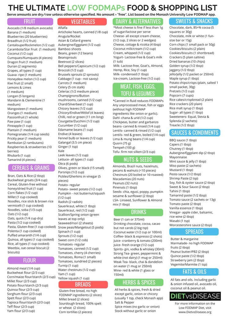  Eat This Not That FODMAPs Food List Printable PDF Chart Fodmap 