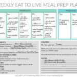 Eat To Live Food Prep Guide Hello Nutritarian Eat To Live Dr