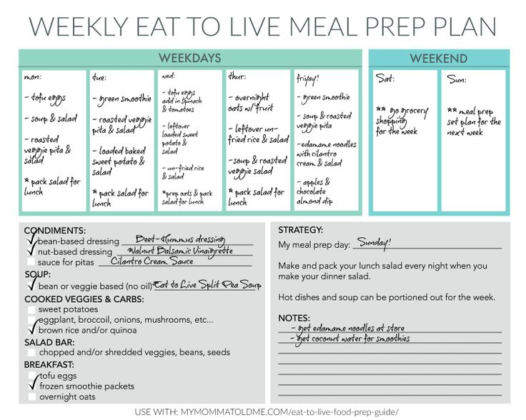 Eat To Live Food Prep Guide Hello Nutritarian Eat To Live Dr 