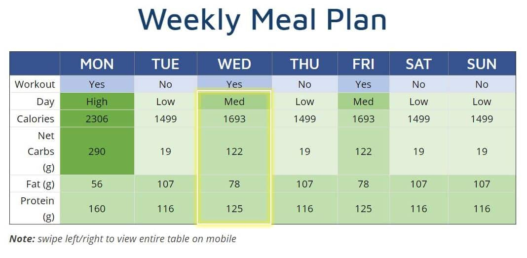 Endomorph Diet Plan How To Lose Fat When You re Naturally Overweight