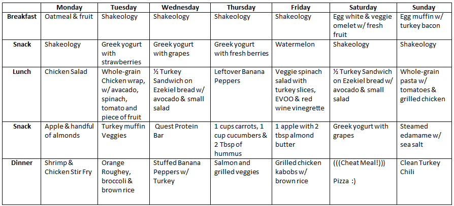 Endomorph Diet Plan Sample How To Get Abs Quick