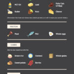 Food Choices For Keto Cycle Diet Https muscleandcuts keto cycle