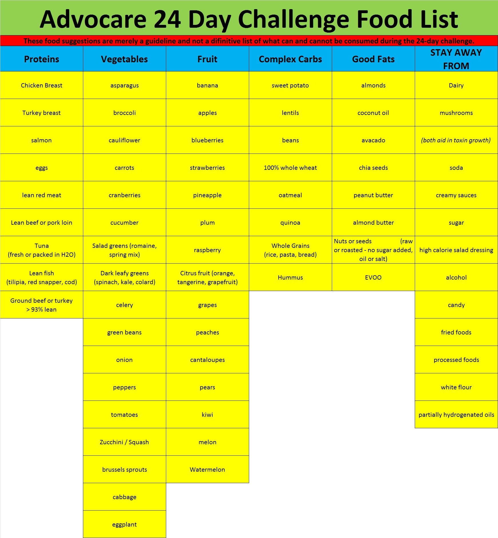 Food List For Advocare 24 Day Challenge Advocare Diet Advocare 24 