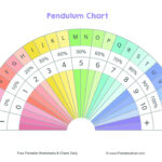 Free Printable Pendulum Charts PDF Blank Colored Health Love