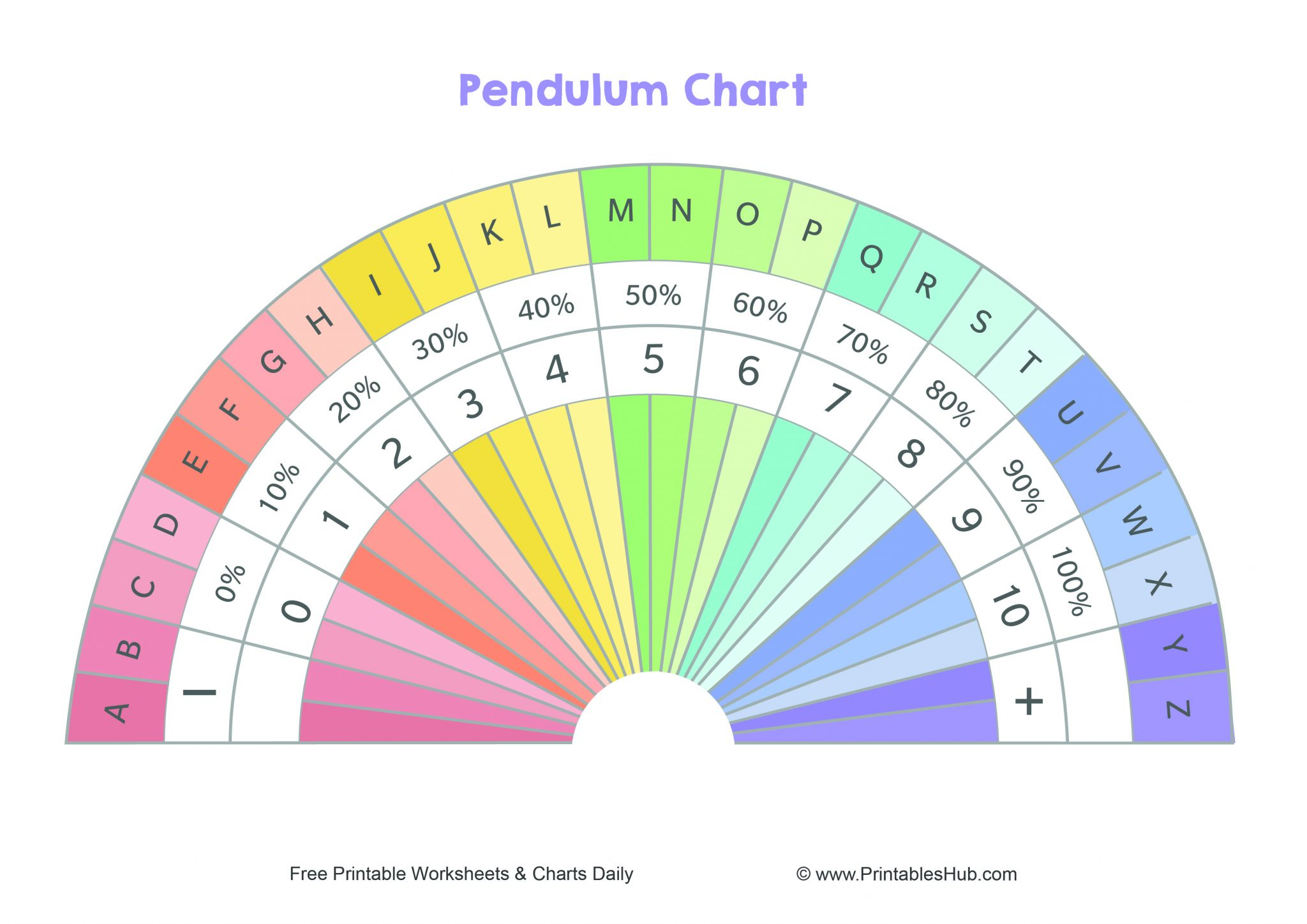 Free Printable Pendulum Charts PDF Blank Colored Health Love 