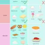 GERD Diet Plan Infographic By Stel De Vera Via Behance Not Only
