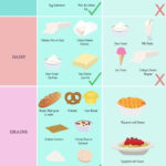 GERD Diet Plan Infographic By Stel De Vera Via Behance Not Only