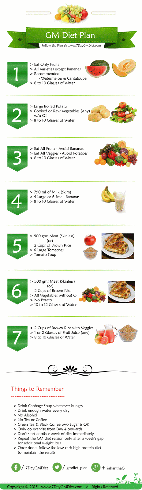 GM Diet Menu Tips To Lose Weight Fast In A Week