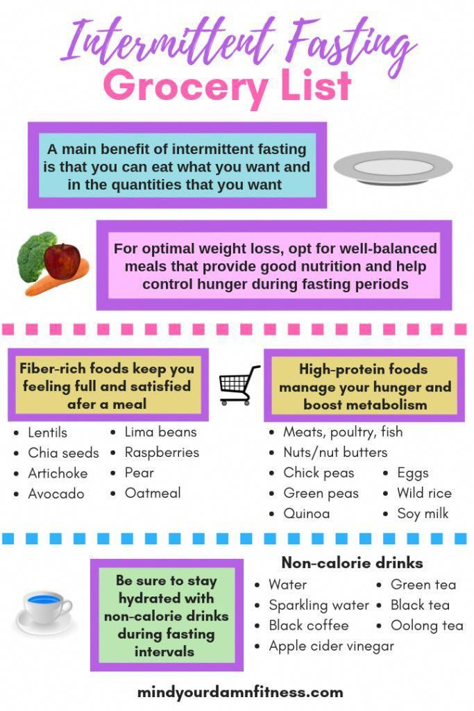 Halal Keto Diet Plan Pdf News And Health