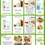 Herbalife Meal Plan Weightlossshakes AllDetox HealtySmoothies Juice