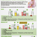 Herbalife Nutrition Club Menu Blog Kesehatan Anda