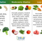 Here s The Truth Of An Alkaline Diet And Why Should You Trust It And