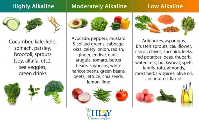 Here s The Truth Of An Alkaline Diet And Why Should You Trust It And