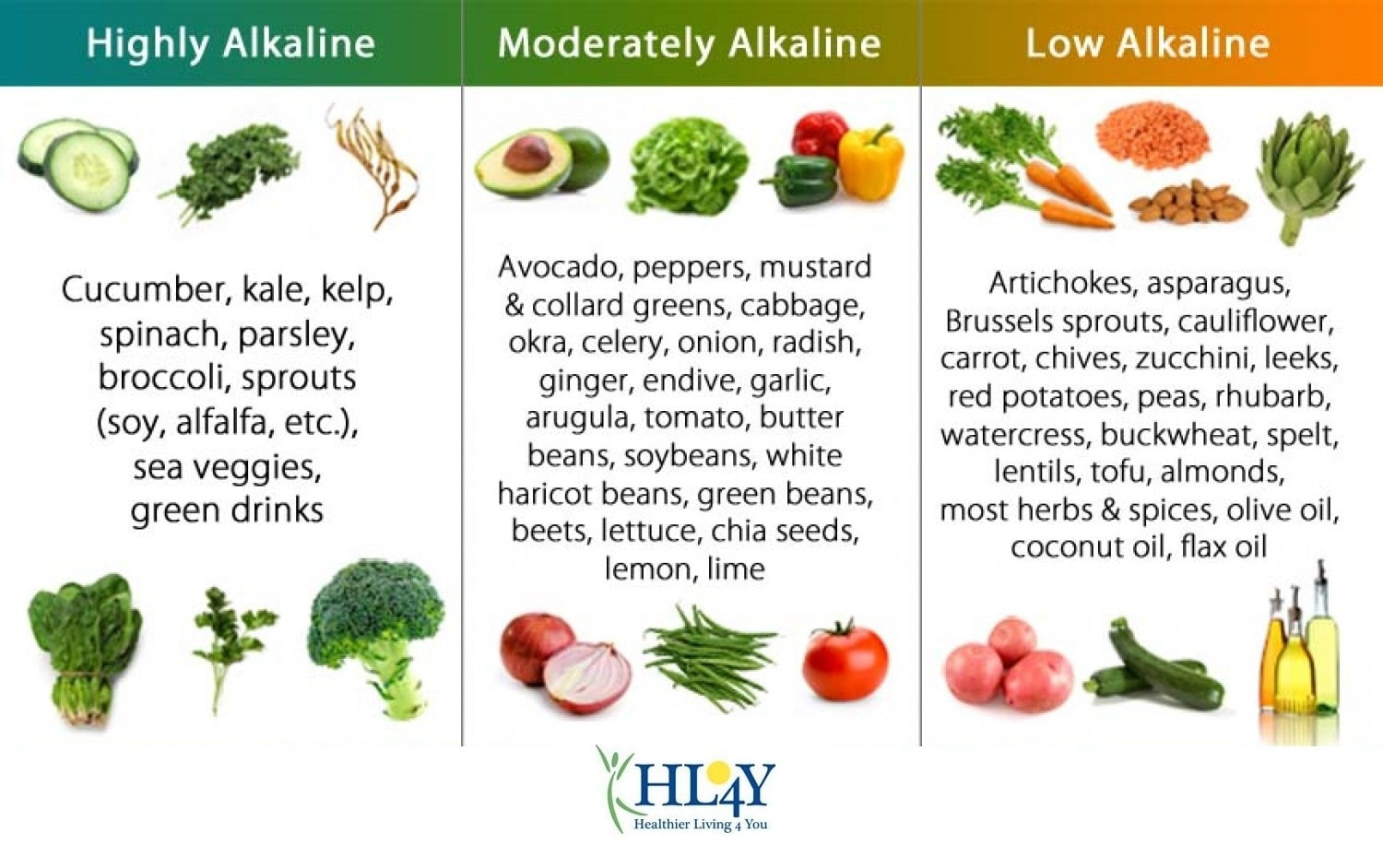 Here s The Truth Of An Alkaline Diet And Why Should You Trust It And 