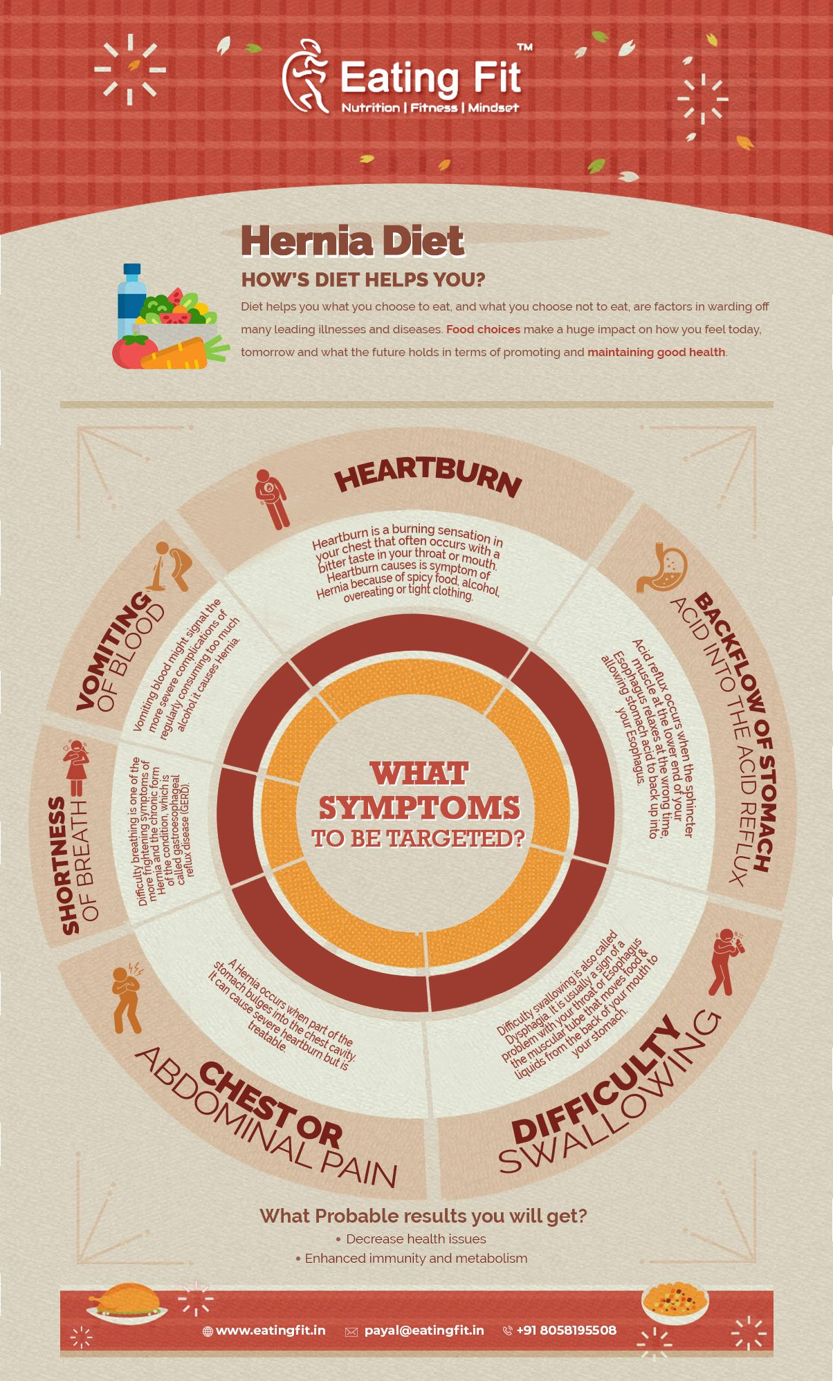 Hernia Diet In 2020 With Images Healthy Diabetic Diet Gastritis 