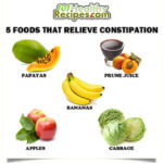 High Fiber Diet Constipation Diet Plan