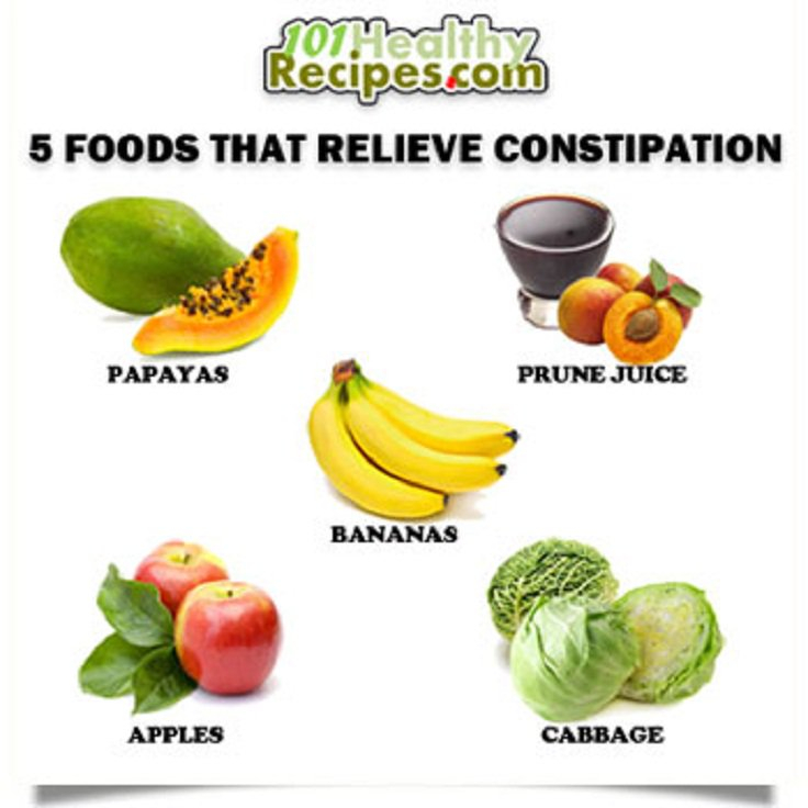 High Fiber Diet Constipation Diet Plan