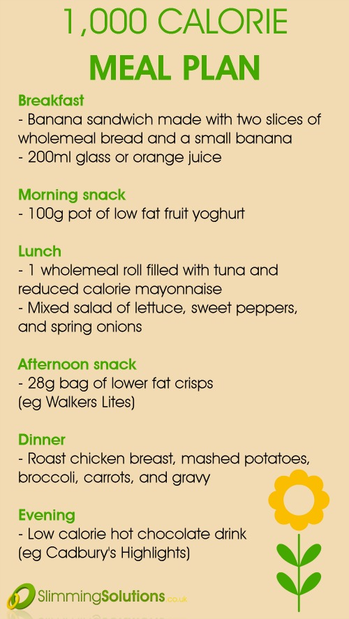 How Many Calories Should A 45 Year Old Male Eat Per Day