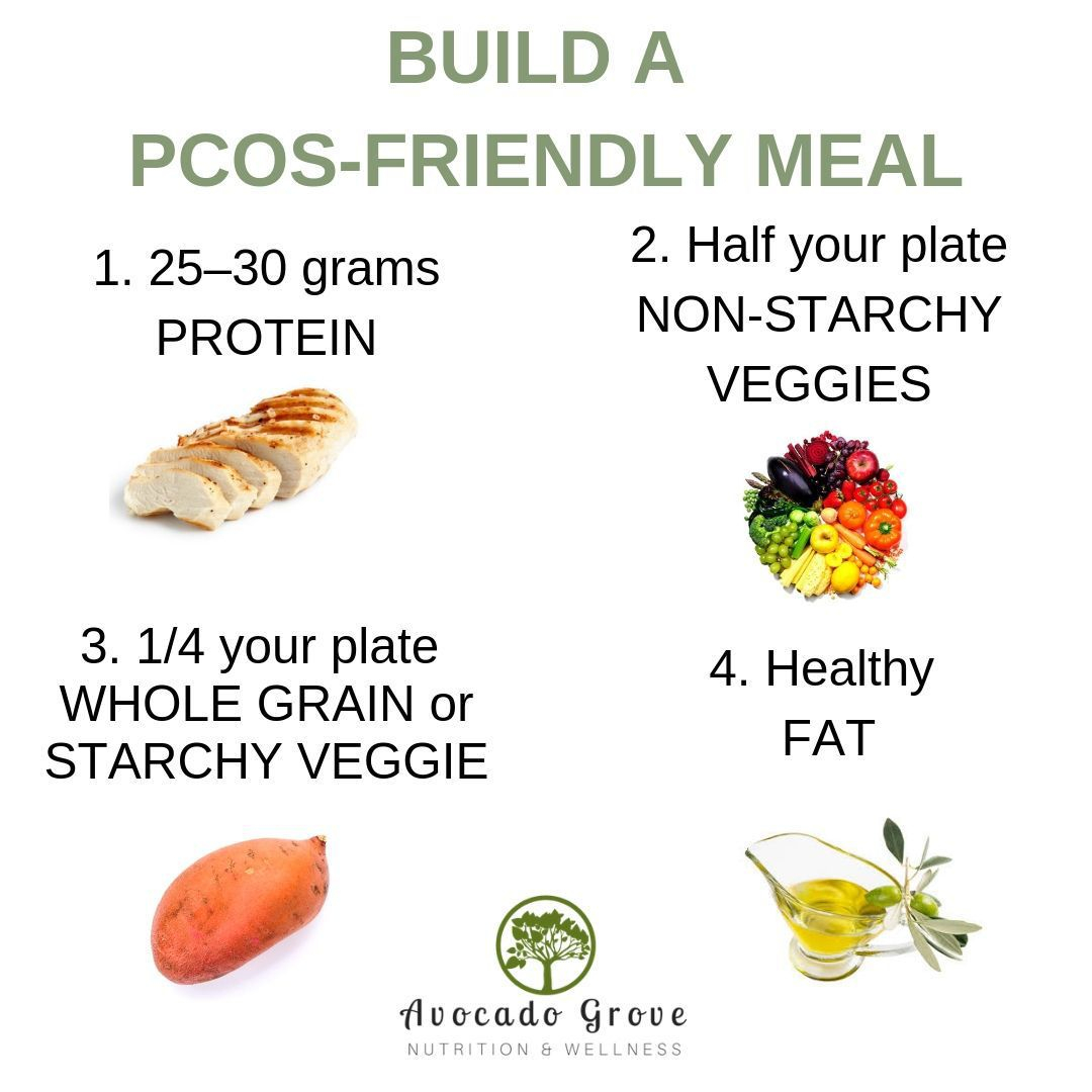 How To Build A PCOS Friendly Meal Pcos Recipes Pcos Friendly Meals 