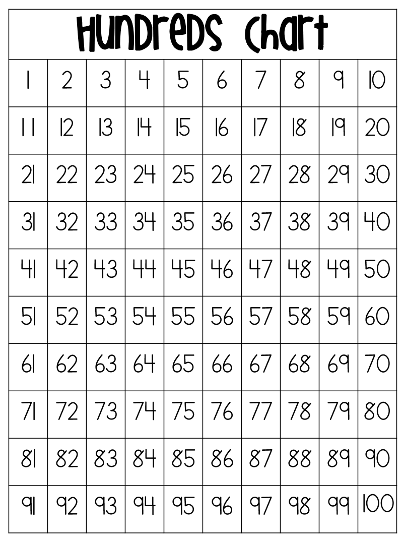 Image Result For Hundreds Chart Hundreds Chart Printable Hundreds 