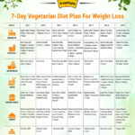 Indian Meal Plan By Dr Shunmukha Priya S Natural Beauty Club