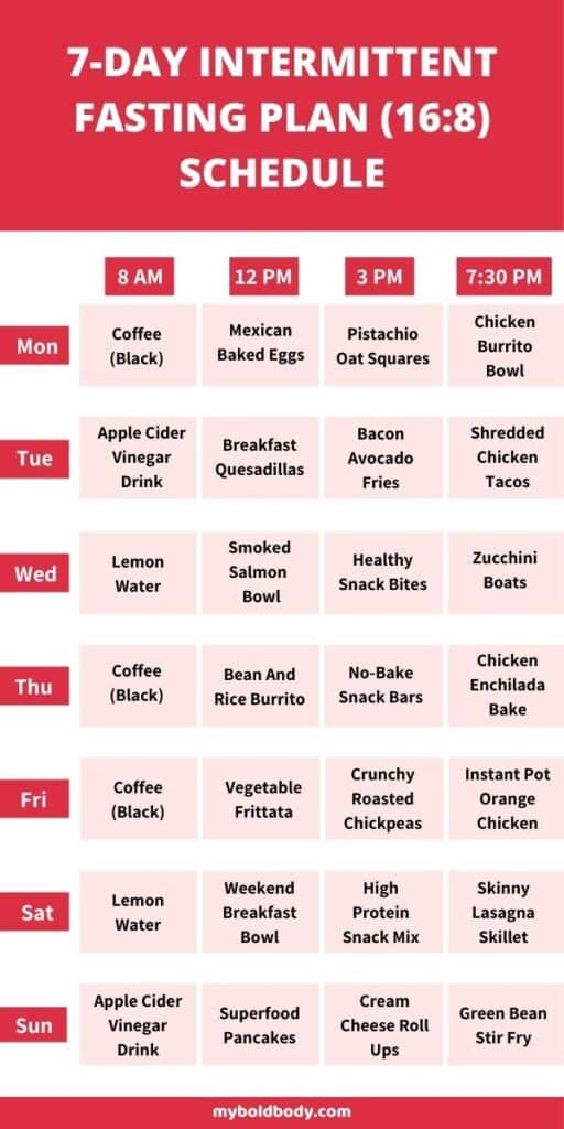 Intermittent Fasting For Beginners 7 Day Meal Plan For Weight Loss