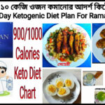 Keto Diet Chart For Ramadan 900 1000 Calorie