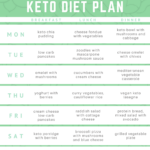 Keto Diet For Vegetarians Beginners Guide