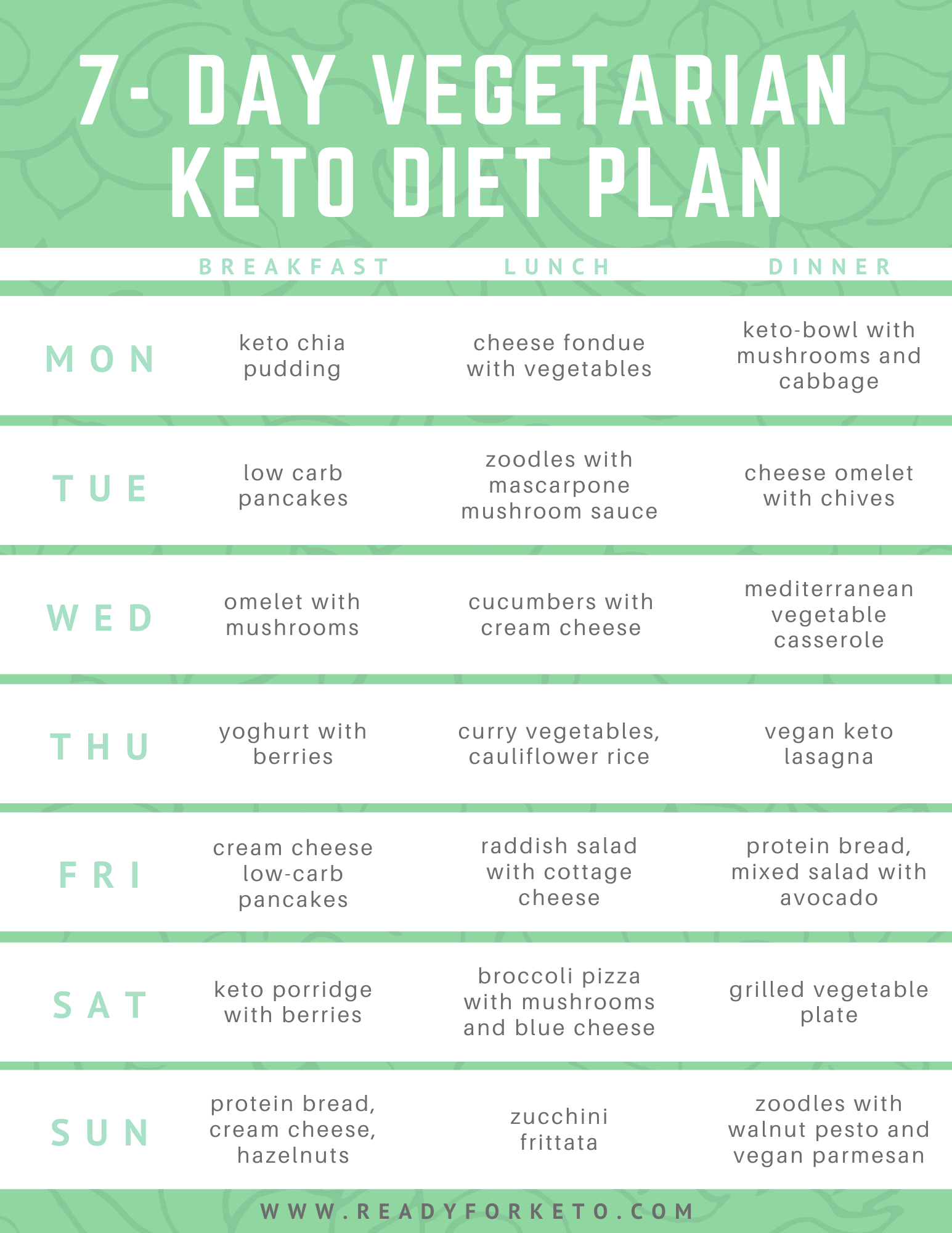 Keto Diet For Vegetarians Beginners Guide